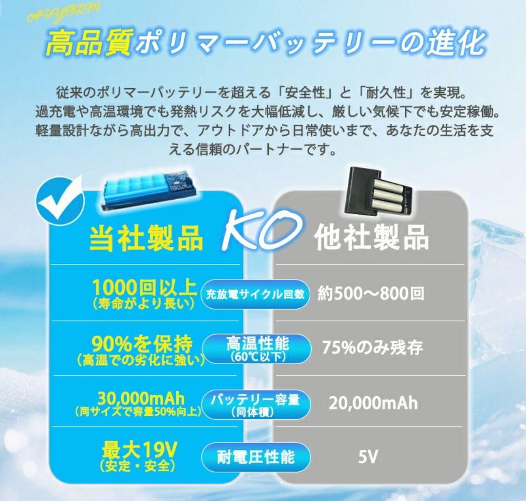ファン付きベスト ファン付き作業服 バッテリーセット 30000mAh　大風量
