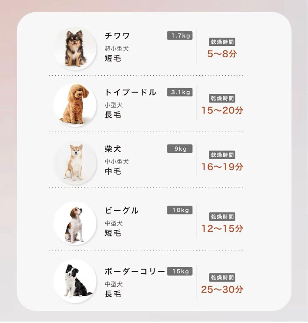 mino ペット用ヘアドライヤー